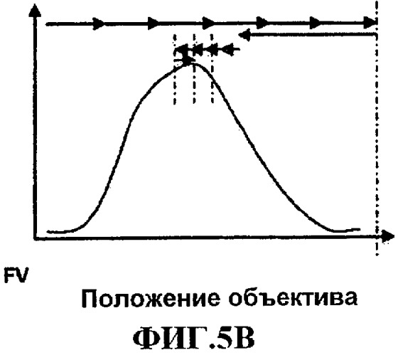 Фиксация и создание стереоизображений и стереовидео в реальном времени моноскопическим маломощным мобильным устройством (патент 2417548)