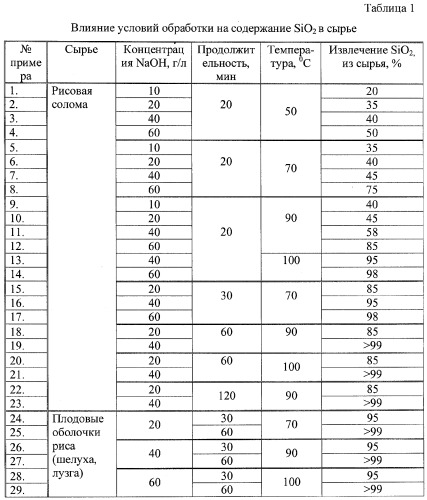 Способ получения целлюлозы (патент 2312946)