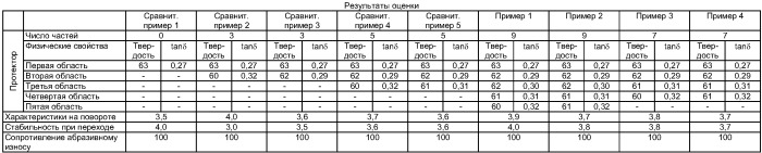 Шина для мотоцикла и способ ее получения (патент 2421343)