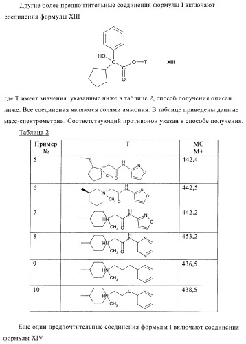 Соли четвертичного аммония в качестве антагонистов м3 (патент 2394031)