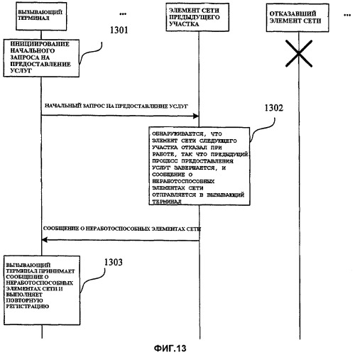 Способ, система и элемент сети для обработки предоставления услуг после того, как данные элемента сети становятся недопустимыми, или отказа элемента сети (патент 2429576)