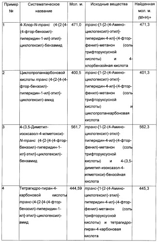 Производные бензоилпиперидина в качестве модуляторов рецепторов 5ht2 и d3 (патент 2396265)