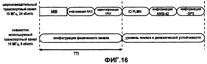 Отображение широковещательной системной информации в транспортные каналы в системе мобильной связи (патент 2418390)