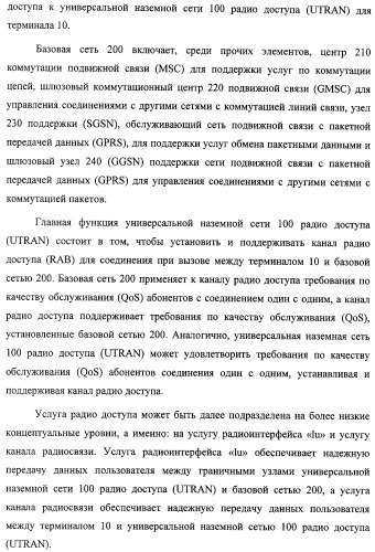 Схема радиосвязи для обеспечения мультимедийных широковещательных и многоадресных услуг (патент 2308173)