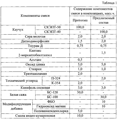 Теплозащитный материал (патент 2563036)