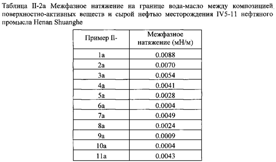 Композиция на основе поверхностно-активного вещества, способ ее получения и ее применение (патент 2647554)