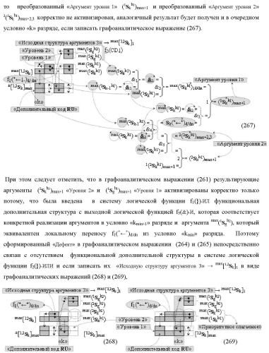 Функциональная структура сумматора f3( cd)max старших условно &quot;k&quot; разрядов параллельно-последовательного умножителя f ( cd), реализующая процедуру &quot;дешифрирования&quot; аргументов слагаемых [1,2sg h1] и [1,2sg h2] в &quot;дополнительном коде ru&quot; посредством арифметических аксиом троичной системы счисления f(+1,0,-1) и логического дифференцирования d1/dn   f1(+  -)d/dn (варианты русской логики) (патент 2476922)