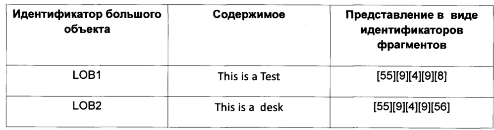 Способ организации хранения частично совпадающих больших объектов (патент 2656721)