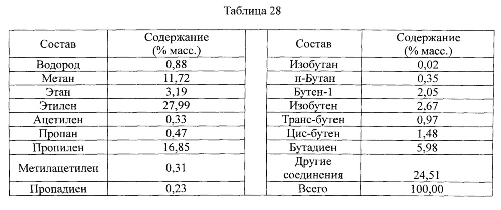 Способ парового крекинга (патент 2640592)