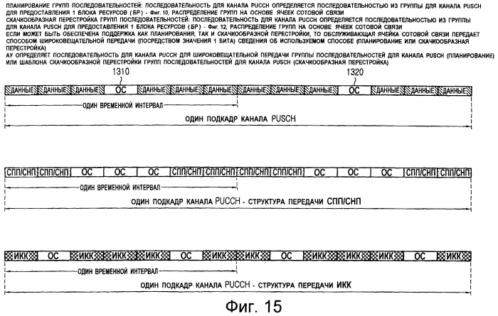 Скачкообразная перестройка последовательности в системах связи на основе множественного доступа с частотным разделением с одной несущей (sc-fdma) (патент 2432685)