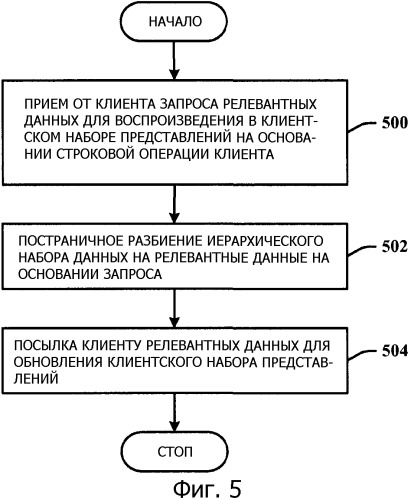 Постраничное разбиение иерархических данных (патент 2507574)