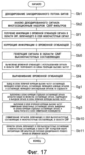 Устройство кодирования речи, устройство декодирования речи, способ кодирования речи, способ декодирования речи, программа кодирования речи и программа декодирования речи (патент 2498420)