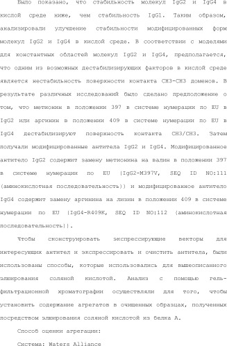 Способ модификации изоэлектрической точки антитела с помощью аминокислотных замен в cdr (патент 2510400)