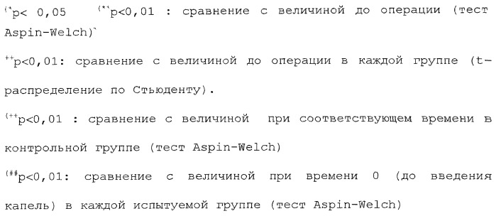 Композиция для лечения нарушений внешней секреции (патент 2264816)