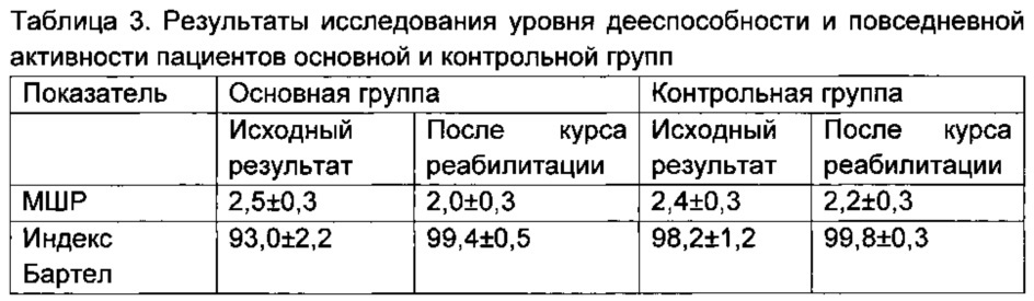 Способ реабилитации больных после инсульта или травмы с использованием роботизированного комплекса, включающего экзоскелет конечности человека, управляемый через интерфейс мозг-компьютер посредством воображения движений (патент 2622206)