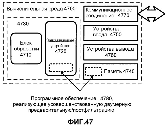 Обратимая двумерная предварительная и постфильтрация для перекрывающегося биортогонального преобразования (патент 2412473)