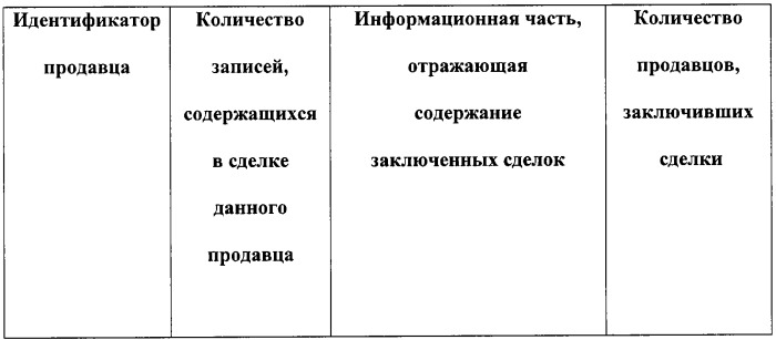 Система актуализации баз данных информационно-маркетинговых центров электронной торговли (патент 2253891)