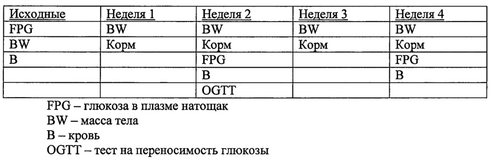 Пептидные аналоги для лечения заболеваний и расстройств (патент 2616511)