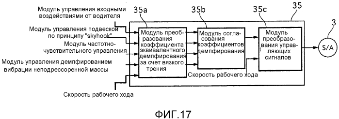 Устройство управления транспортного средства и способ управления транспортным средством (патент 2568047)