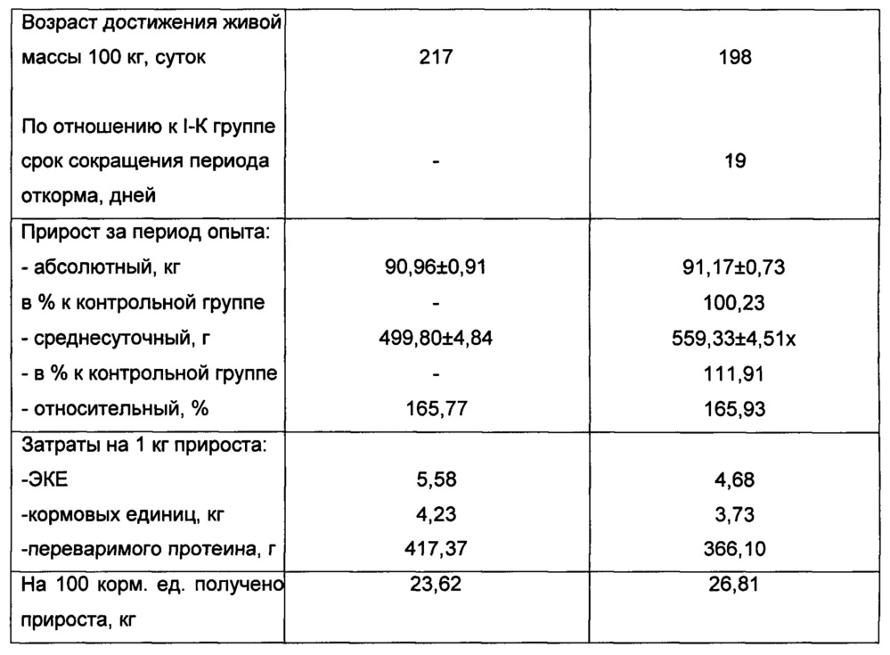 Способ изготовления биологически активной кормовой добавки для животных и птиц (патент 2663014)