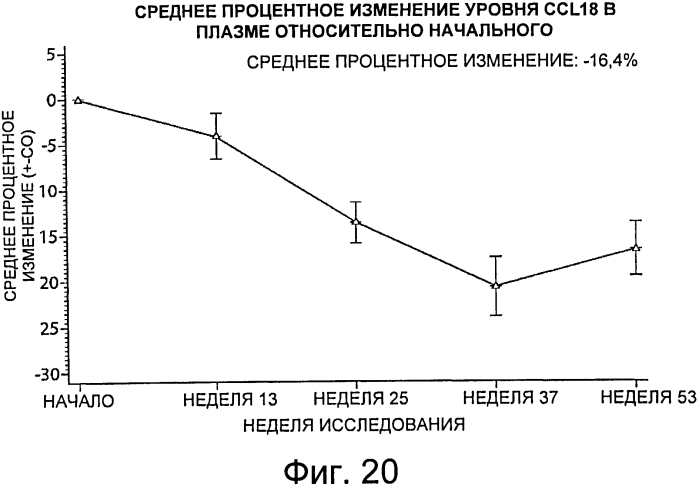 Композиции и способы для лечения болезни гоше (патент 2568831)