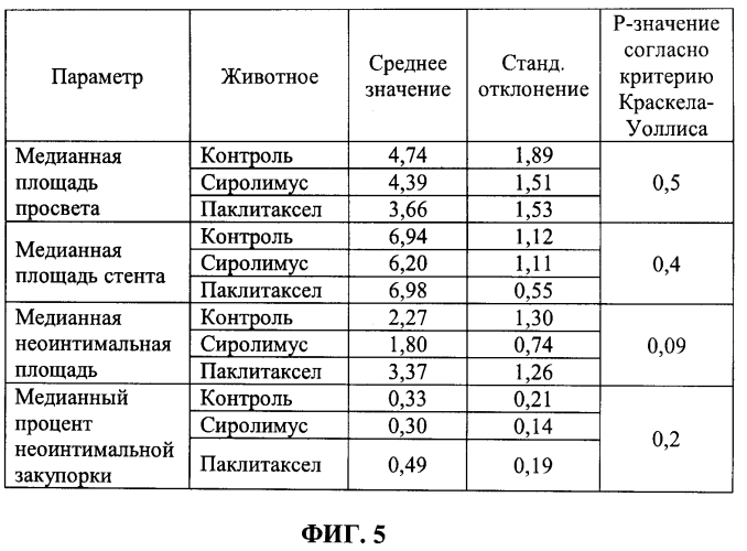 Медицинское устройство, доставляющее лекарственное средство, способ его получения и способ доставки лекарственного средства (патент 2573045)