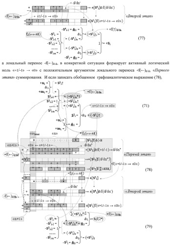 Функциональная структура предварительного сумматора f  [ni]&amp;[mi](2n) параллельно-последовательного умножителя f  ( ) условно &quot;i&quot; разряда для суммирования позиционных аргументов слагаемых [ni]f(2n) и [mi]f(2n) частичных произведений с применением арифметических аксиом троичной системы счисления f(+1,0,-1) с формированием результирующей суммы [s ]f(2n) в позиционном формате (патент 2443008)