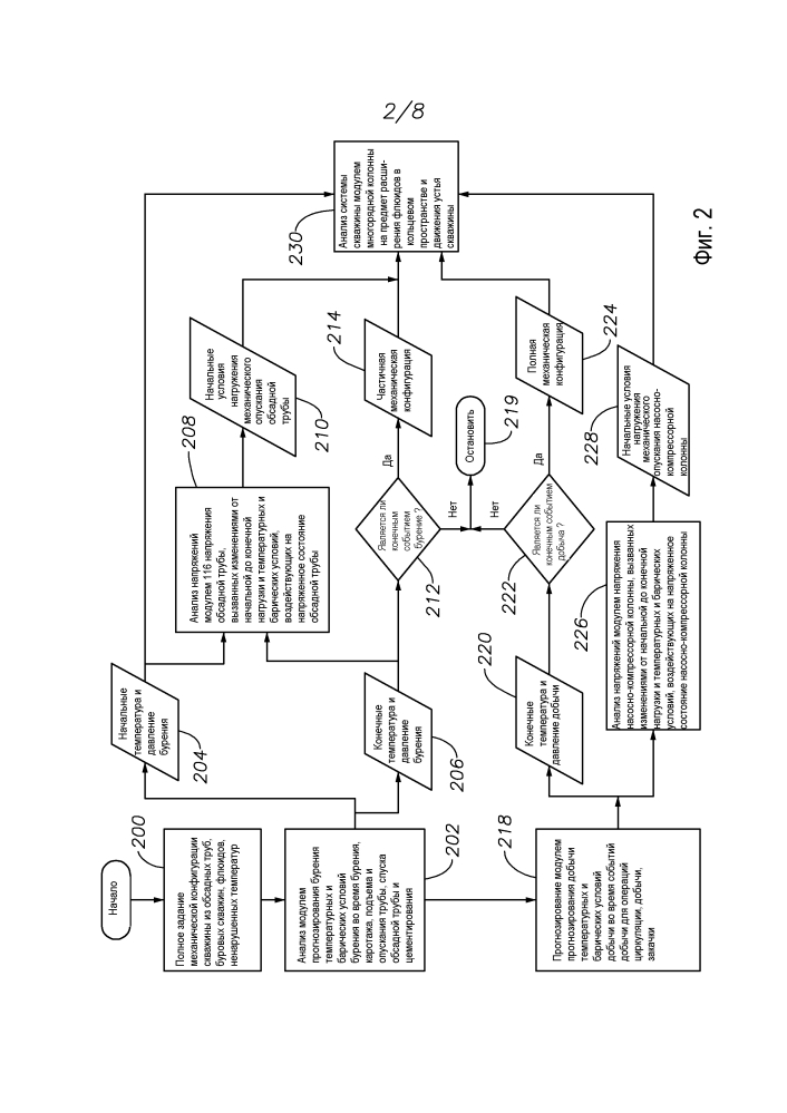Система, способ и компьютерный программный продукт для симуляции сценариев события бурения (патент 2604609)