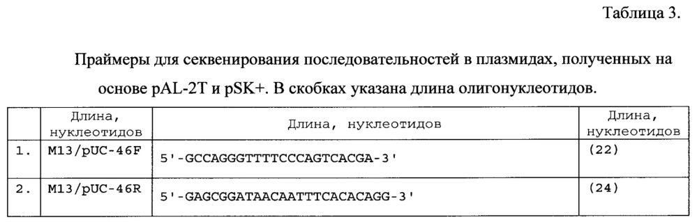 Рекомбинантная плазмидная днк pbipr-abiga1fi6-intht для получения рекомбинантного иммуноглобулина а изотипа iga1 (патент 2664184)