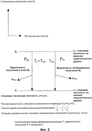 Способ и устройство для непрерывной точной ядерной магнитно-резонансной спектроскопии / магнитно-резонансной томографии, основанной на принципах квантовой теории (патент 2531140)