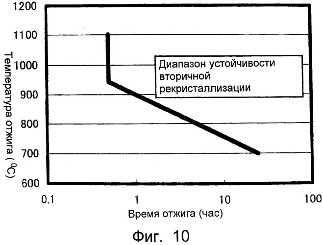 Листовая электротехническая сталь с ориентированными зернами, обладающая исключительно высокой адгезией пленки, и способ ее производства (патент 2298592)