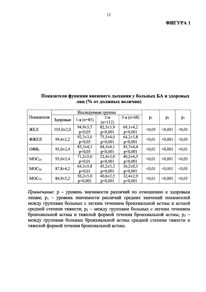 Способ диагностики тяжести течения бронхиальной астмы при снижении в гладкой мускулатуре слизистой бронхов активности миоглобинпероксидазы (патент 2595847)