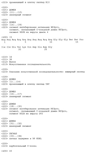 Химерные пептидные молекулы с противовирусными свойствами в отношении вирусов семейства flaviviridae (патент 2451026)