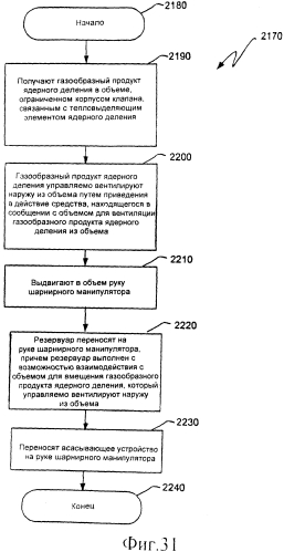 Ядерный реактор деления, вентилируемый тепловыделяющий модуль ядерного деления, связанные с ними способы и система вентилируемого тепловыделяющего модуля ядерного деления (патент 2550340)