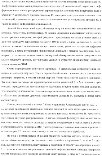 Способ определения технического состояния двигателей внутреннего сгорания и экспертная система для его осуществления (патент 2428672)