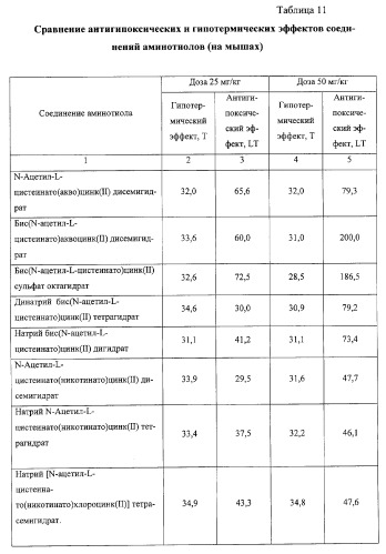 Производные аминотиолов (патент 2265608)