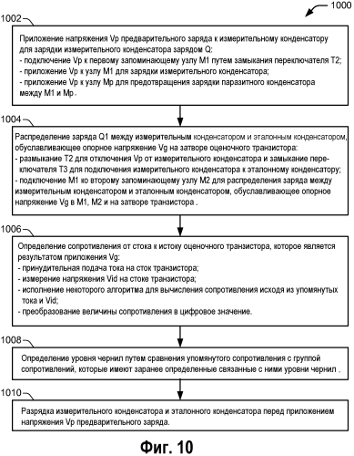 Датчик уровня чернил и относящиеся к нему способы (патент 2561029)