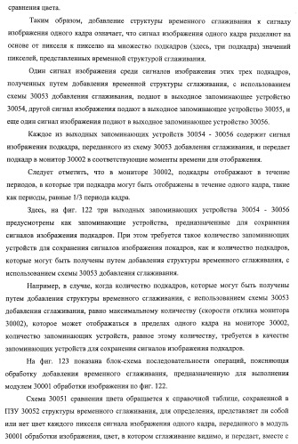 Устройство управления дисплеем, способ управления дисплеем и программа (патент 2450366)