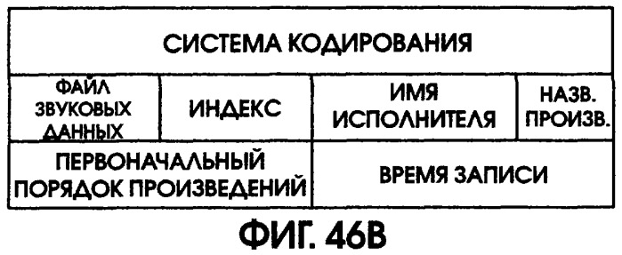 Способ воспроизведения и способ доступа к данным (патент 2311693)
