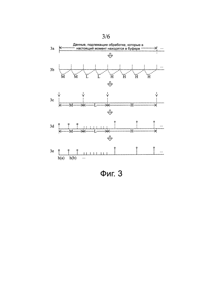 Способ и устройство обработки объекта данных (патент 2626334)