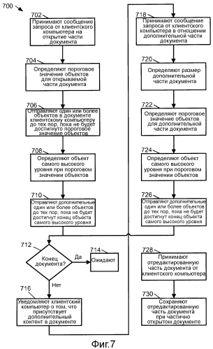 Частичная загрузка и редактирование документов с сервера (патент 2575684)