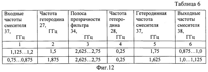 Устройство запоминания частот свч сигналов (патент 2514090)