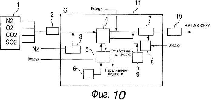 Катализатор на углеродной основе для десульфуризации дымовых газов, и способ его получения, и его использование для удаления ртути в дымовых газах (патент 2447936)