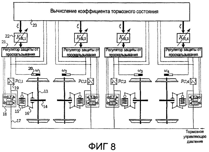 Адаптивная защита от проскальзывания для рельсовых транспортных средств с регулятором проскальзывания (патент 2381927)