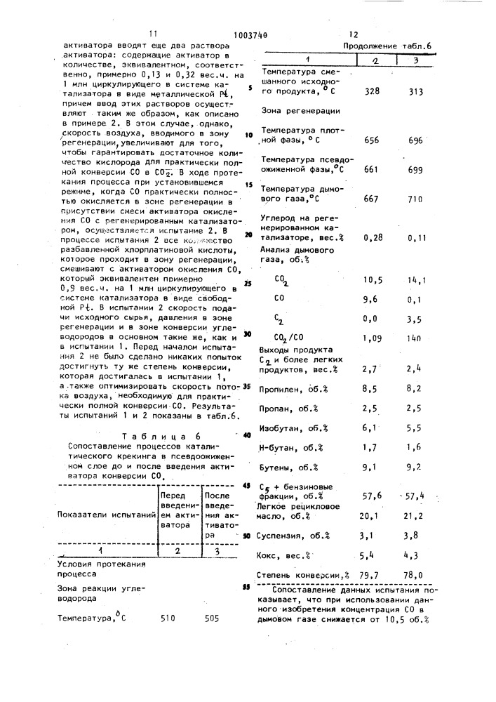 Способ регенерации загрязненного коксом цеолитсодержащего катализатора крекинга (патент 1003740)