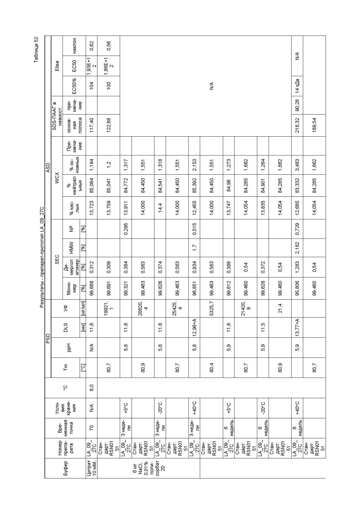 Стабильные препараты связывающего средства на основе igg4 (патент 2644214)