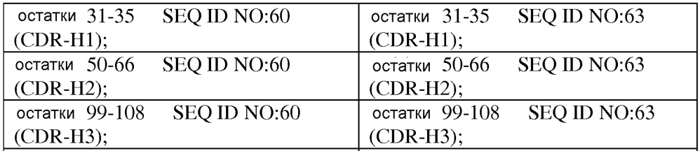 Связывающие il-1 белки (патент 2615173)