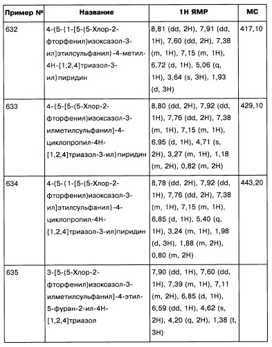 [1,2,4]оксадиазолы (варианты), способ их получения, фармацевтическая композиция и способ ингибирования активации метаботропных глютаматных рецепторов-5 (патент 2352568)