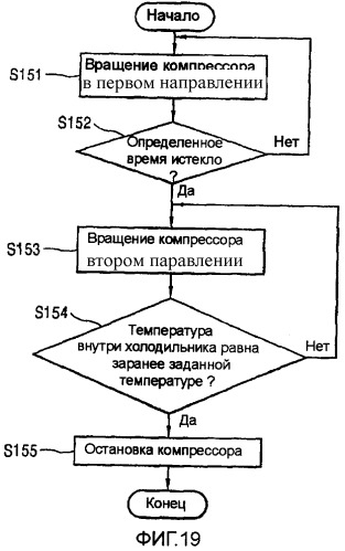 Способ управления компрессором холодильника и устройство для осуществления способа (патент 2329440)