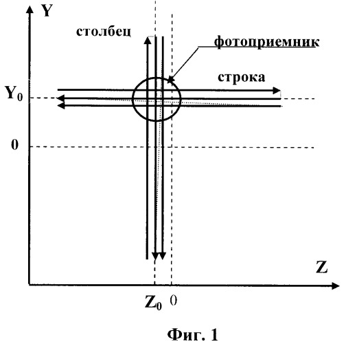 Способ формирования информационного поля лазерной системы телеориентации (патент 2383896)